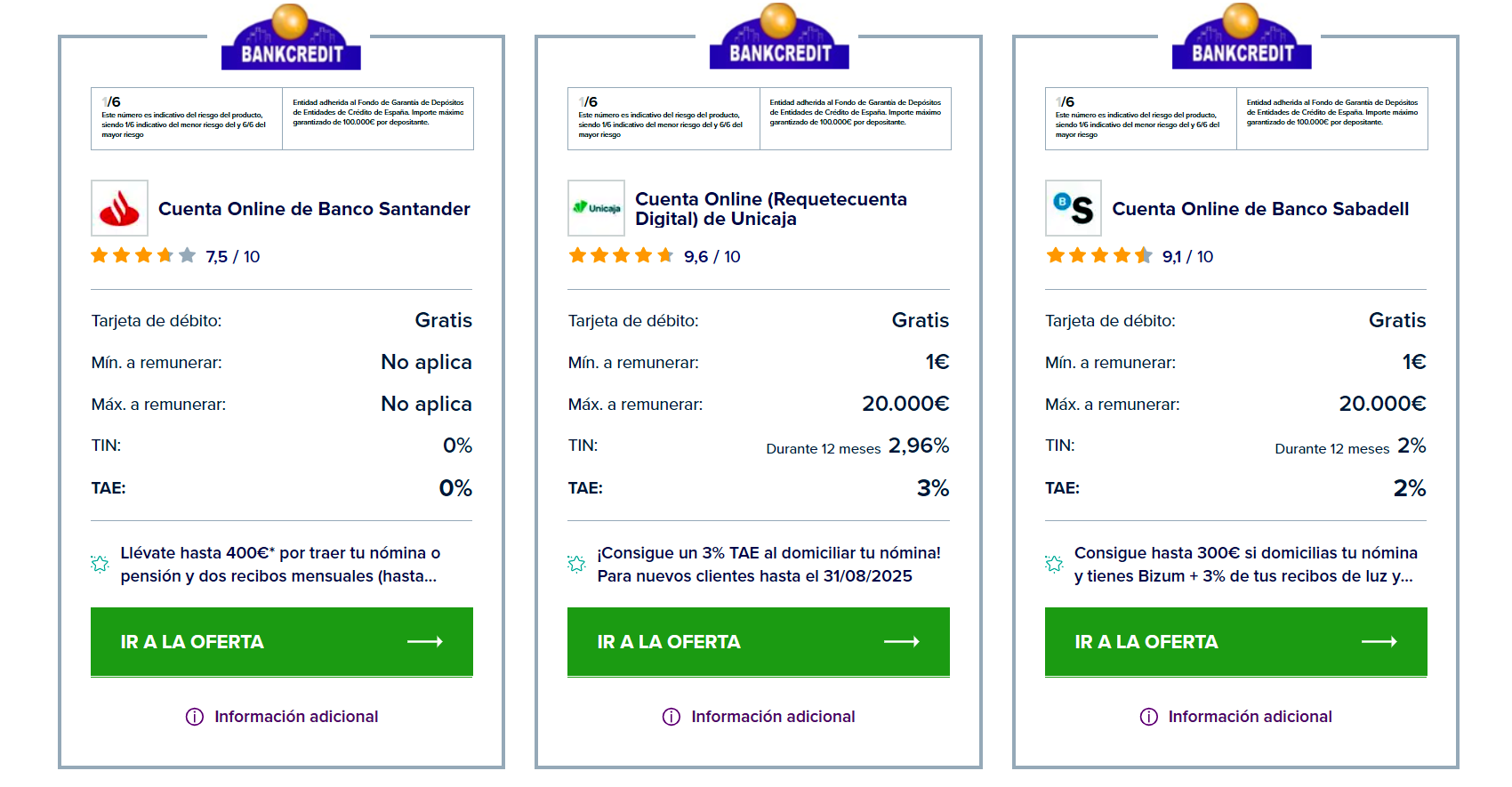 Comparativa cuentas online sin comisiones 2025